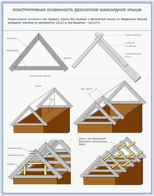 Как правильно крепить стропила двухскатной крыши