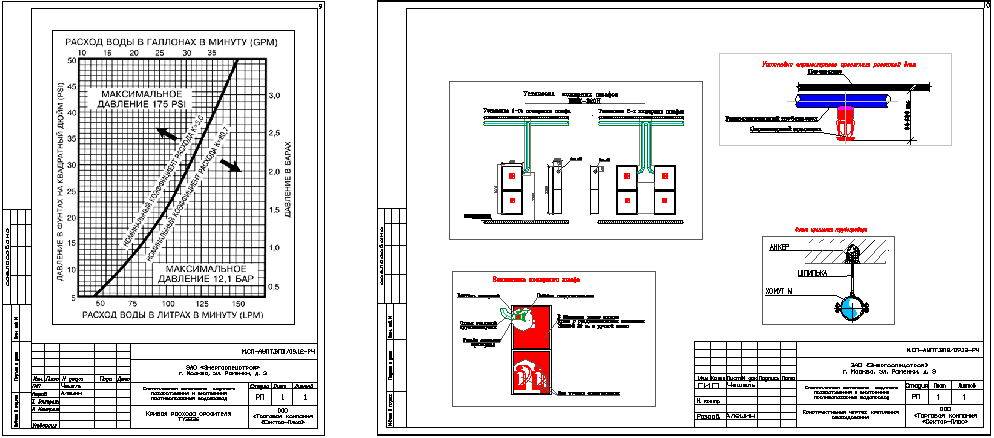 Проект внутреннего противопожарного водопровода dwg