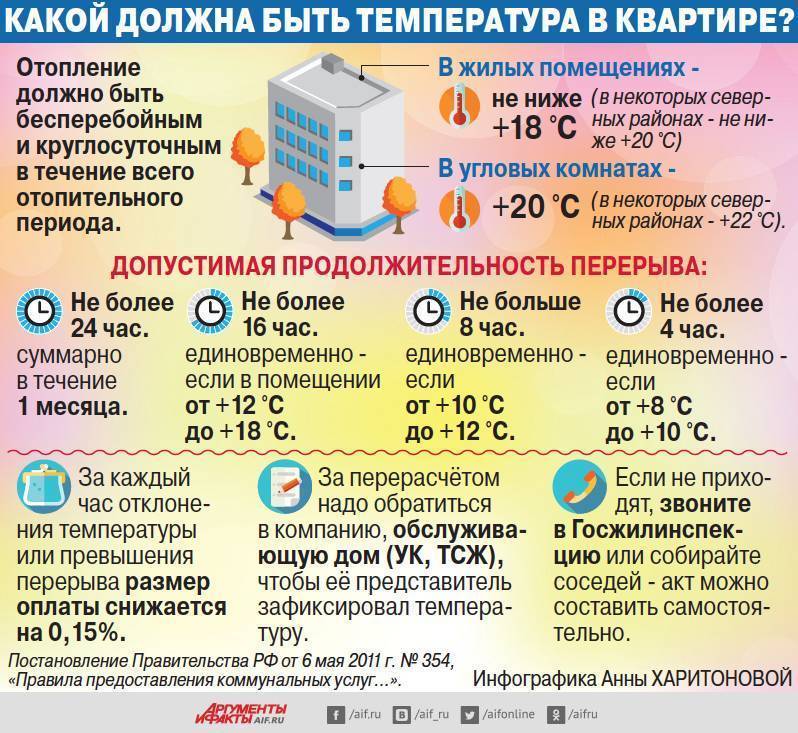 Норма температуры горячей воды из-под крана в квартире в 2021 году | услуги жкх в 2021 году
