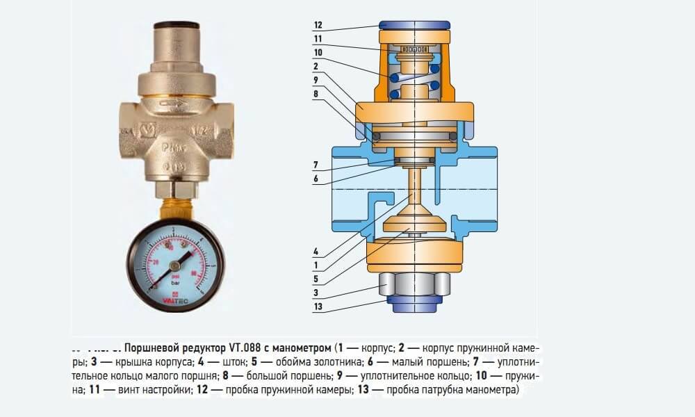 Регулятор давления воды в системе водоснабжения: редуктор для измерения рабочего уровня напора водопровода, установка и регулировка в водопроводной сети