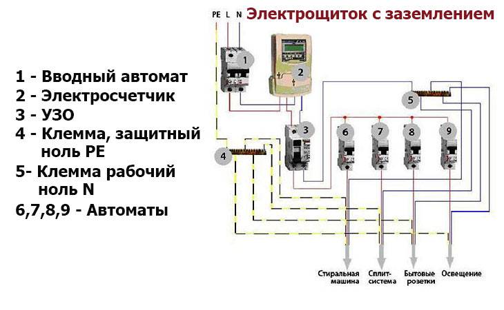 Схема проводки в частном доме с заземлением