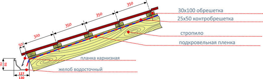Шаг обрешетки под металлочерепицу. Шаг обрешётки под металлочерепицу 150мм. Шаг обрешетки для металлочерепицы Супермонтеррей. Обрешётка под металлочерепицу Супермонтеррей. Схема обрешетки под металлочерепицу 350.