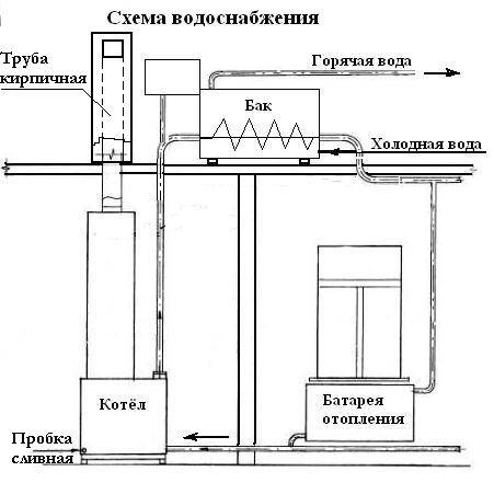 Схема водопровода в бане с водонагревателем