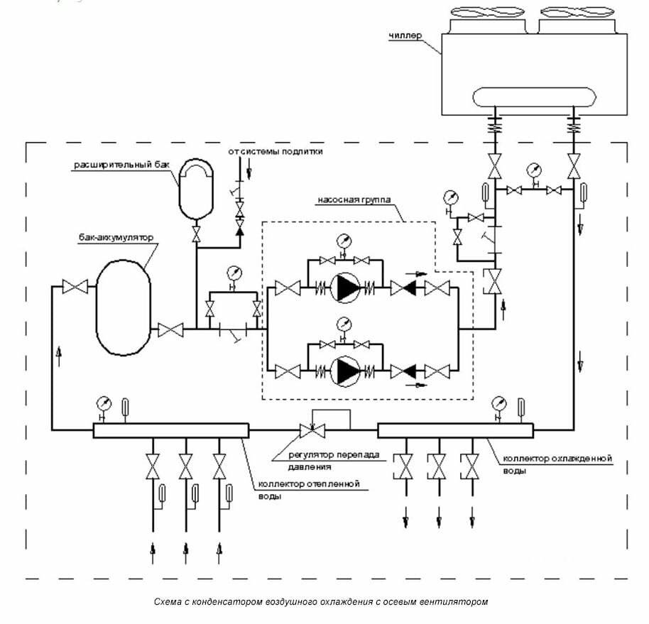 Что такое фанкойл: конструкция и монтаж вентиляторного доводчика