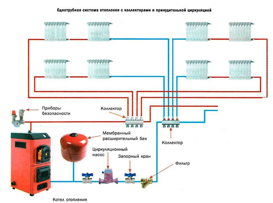 Разновидности и монтаж двухтрубных систем отопления
