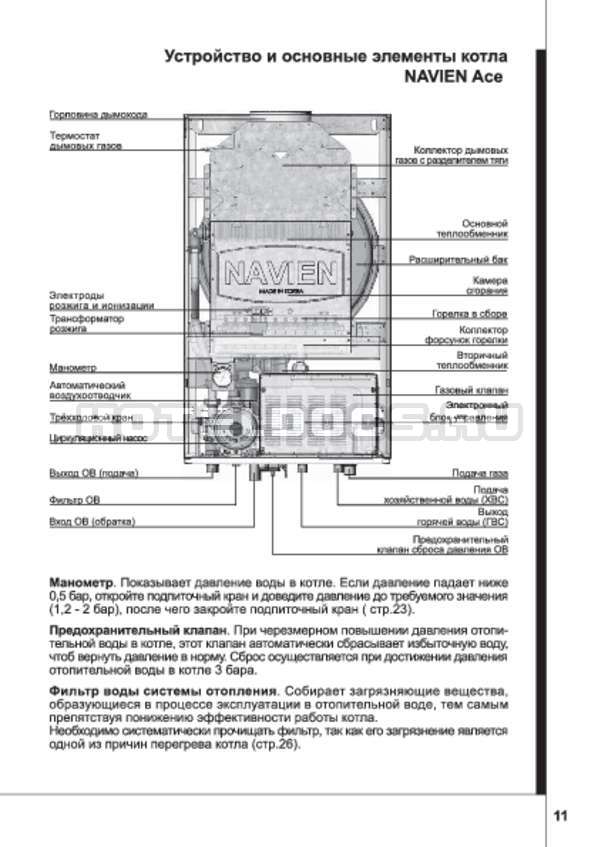 Эксплуатация газового котла navien deluxe 24 квт: отзывы владельцев + инструкция и технические характеристики