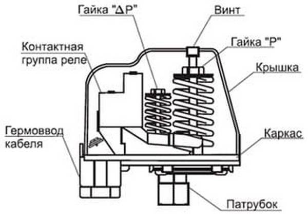 Схема регулировки реле давления