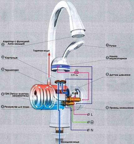 Проточные электрические водонагреватели на кран: обзор лучших предложений на рынке