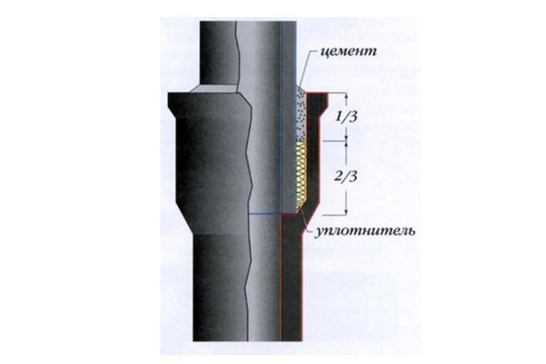 Соединение канализационных пластиковых труб