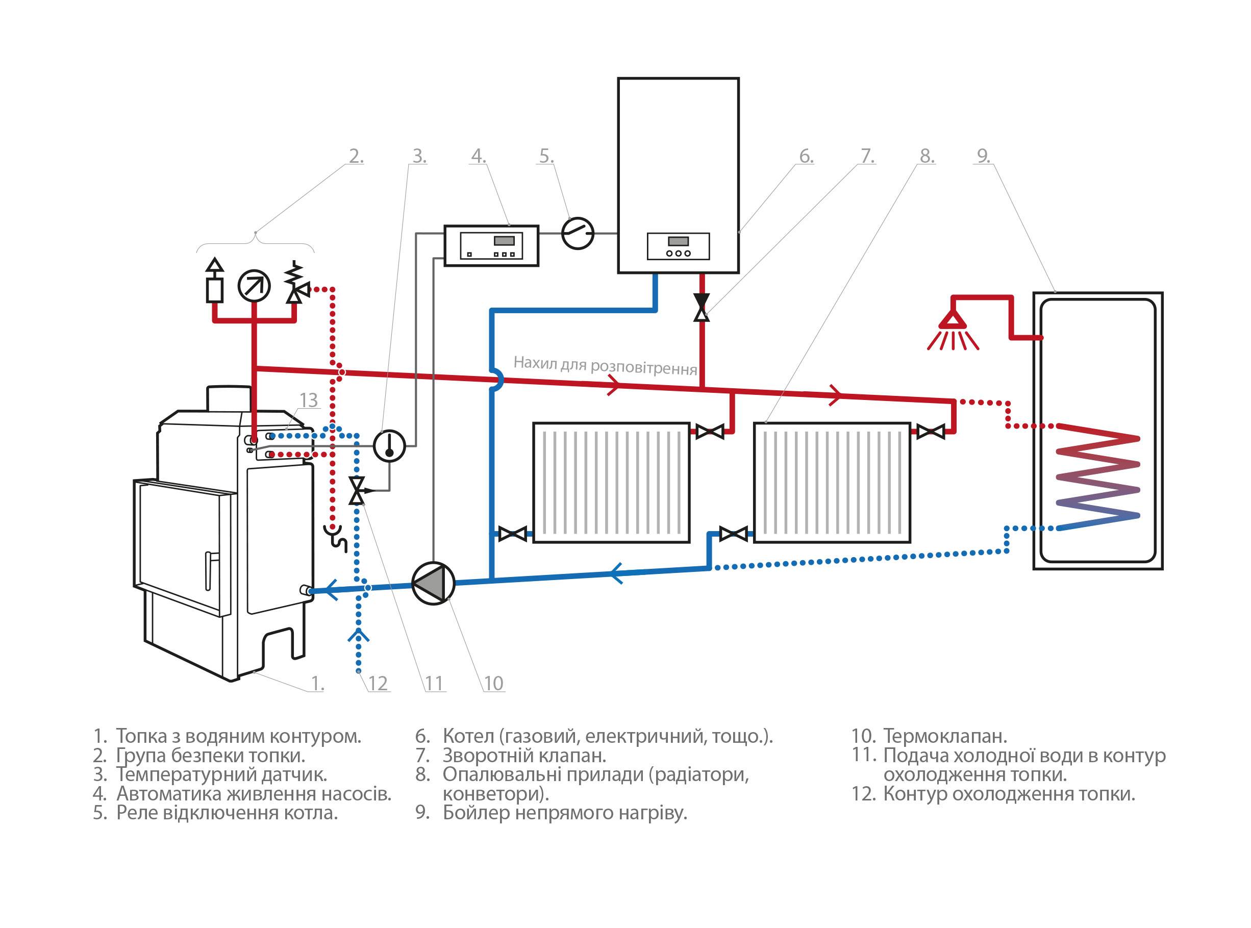 Теплообменник для системы отопления. 5 советов для правильного подбора. 