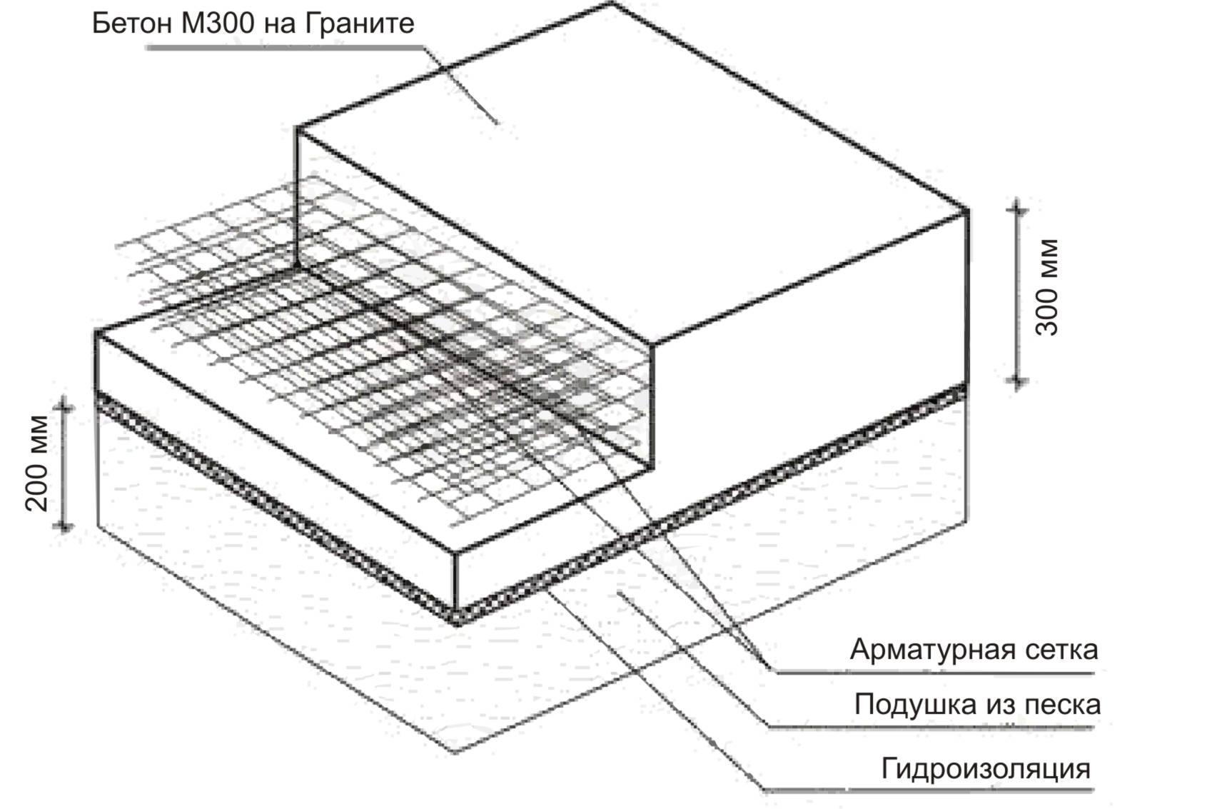 Схема монолитной плиты фундамента