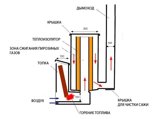Дровяные ракетные печи, их разновидности и сборка