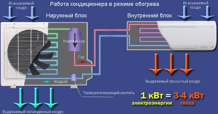 Кондиционер с притоком свежего воздуха: устройство и выбор приточной сплит-системы