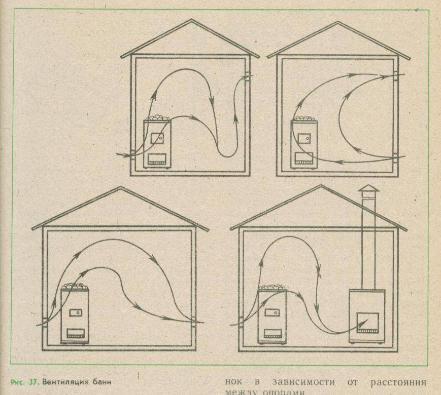 Вентиляция в бане из пеноблоков своими руками схемы шаблоны