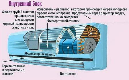 Мешает шум кондиционера соседский