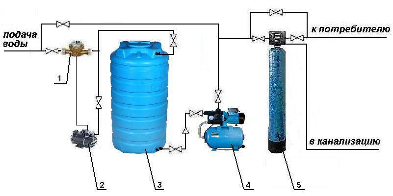 Накопительный бак для водоснабжения: для бесперебойной подачи горячей или холодной воды, нержавеющий водонагреватель на 50 литров и схема подключения к водопроводу