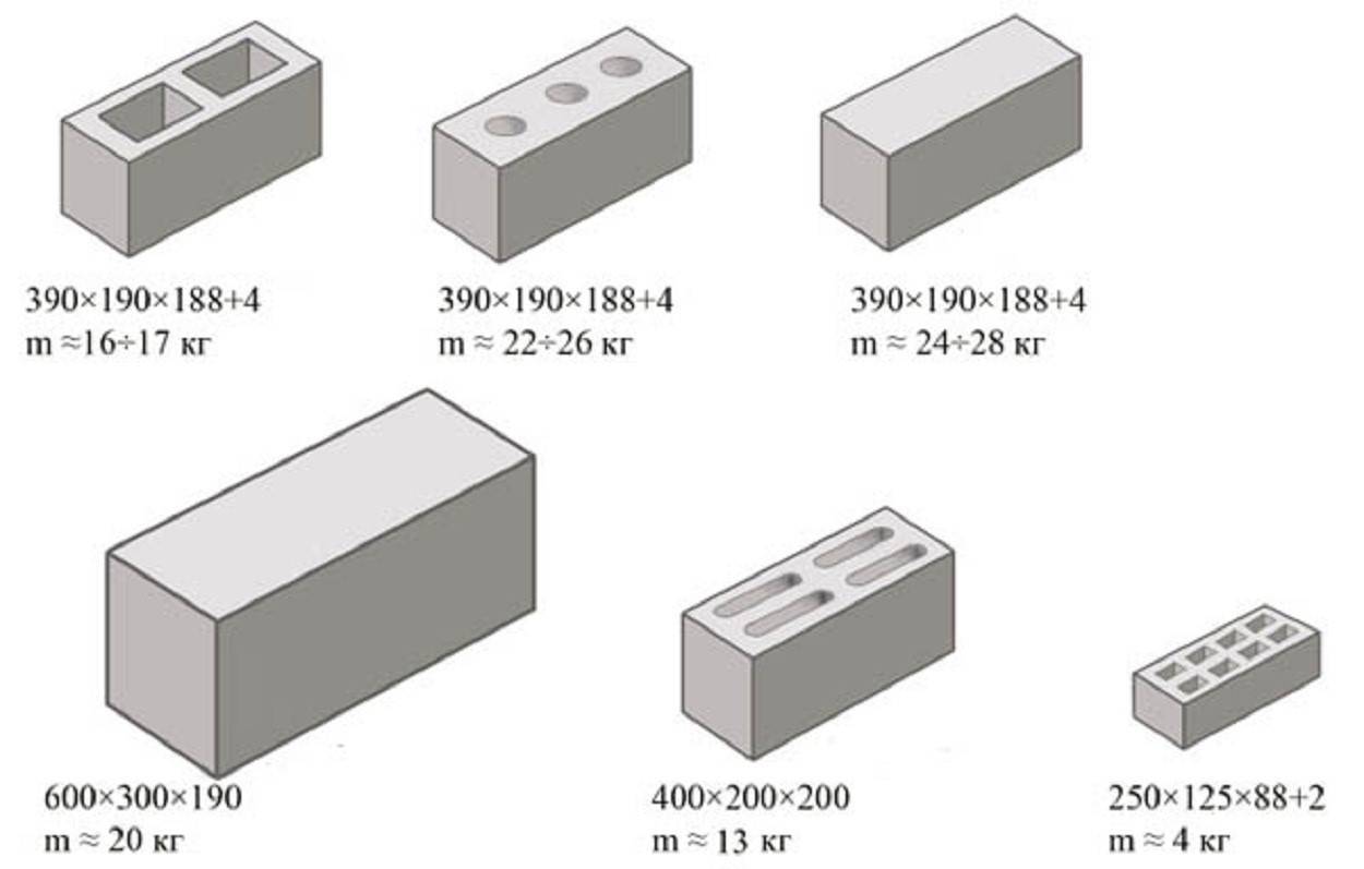 Блоки бетонные для фундамента: типы, размеры и особенности