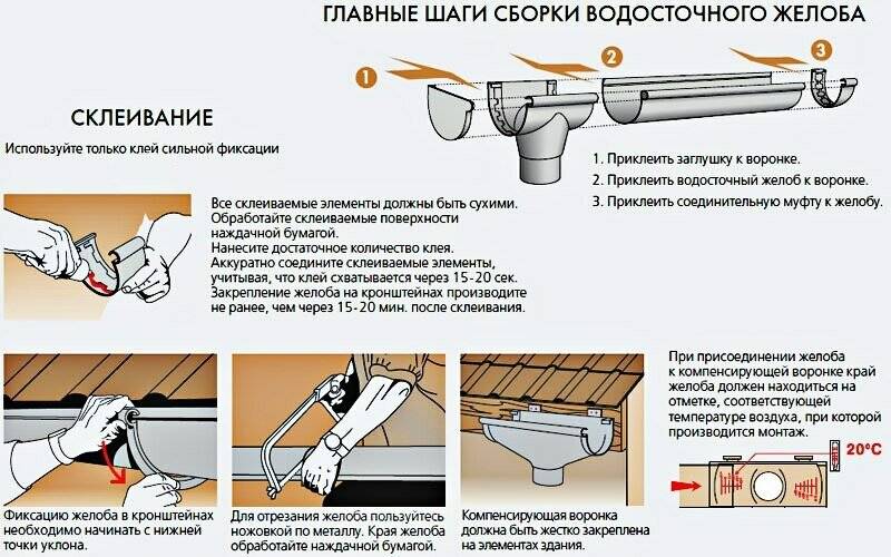 Как закрепить водосток: пошаговый монтажный инструктаж