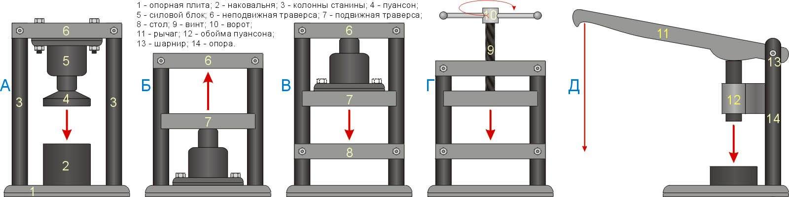 Гидравлический пресс для гаража чертежи