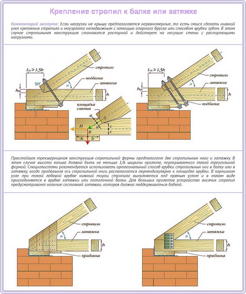 Крепление стропил к мауэрлату двухскатной крыши фото
