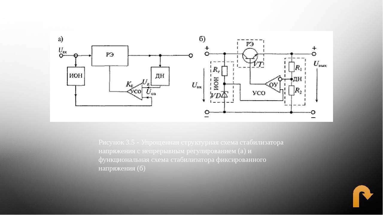 Структурная схема электронного выпрямителя