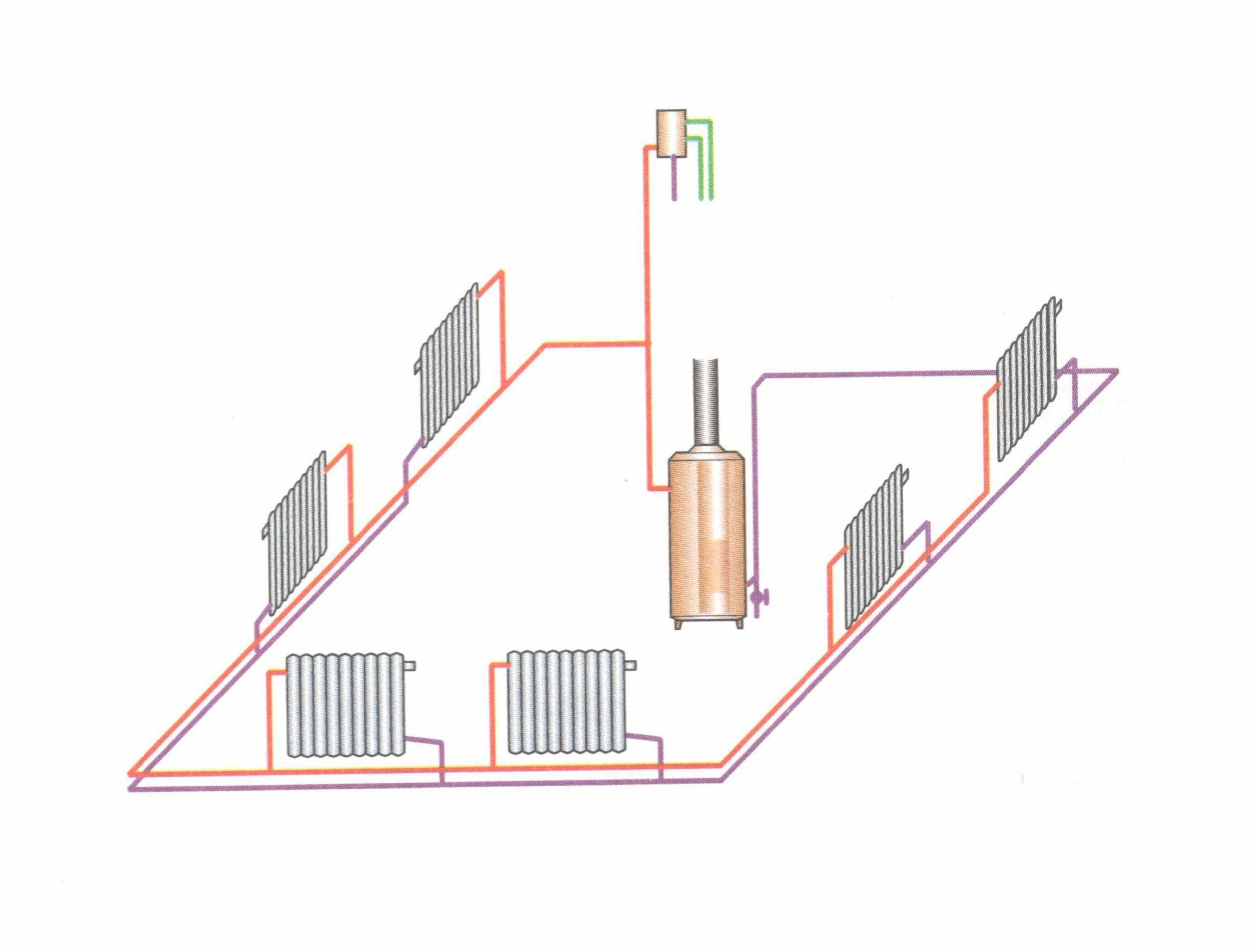 Открытая система отопления с циркуляционным насосом: схема, монтаж, котлы