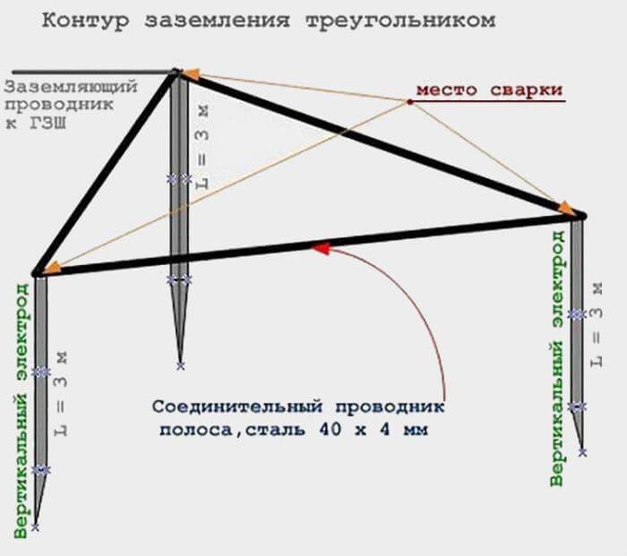 Как сделать заземление для газового котла в частном доме