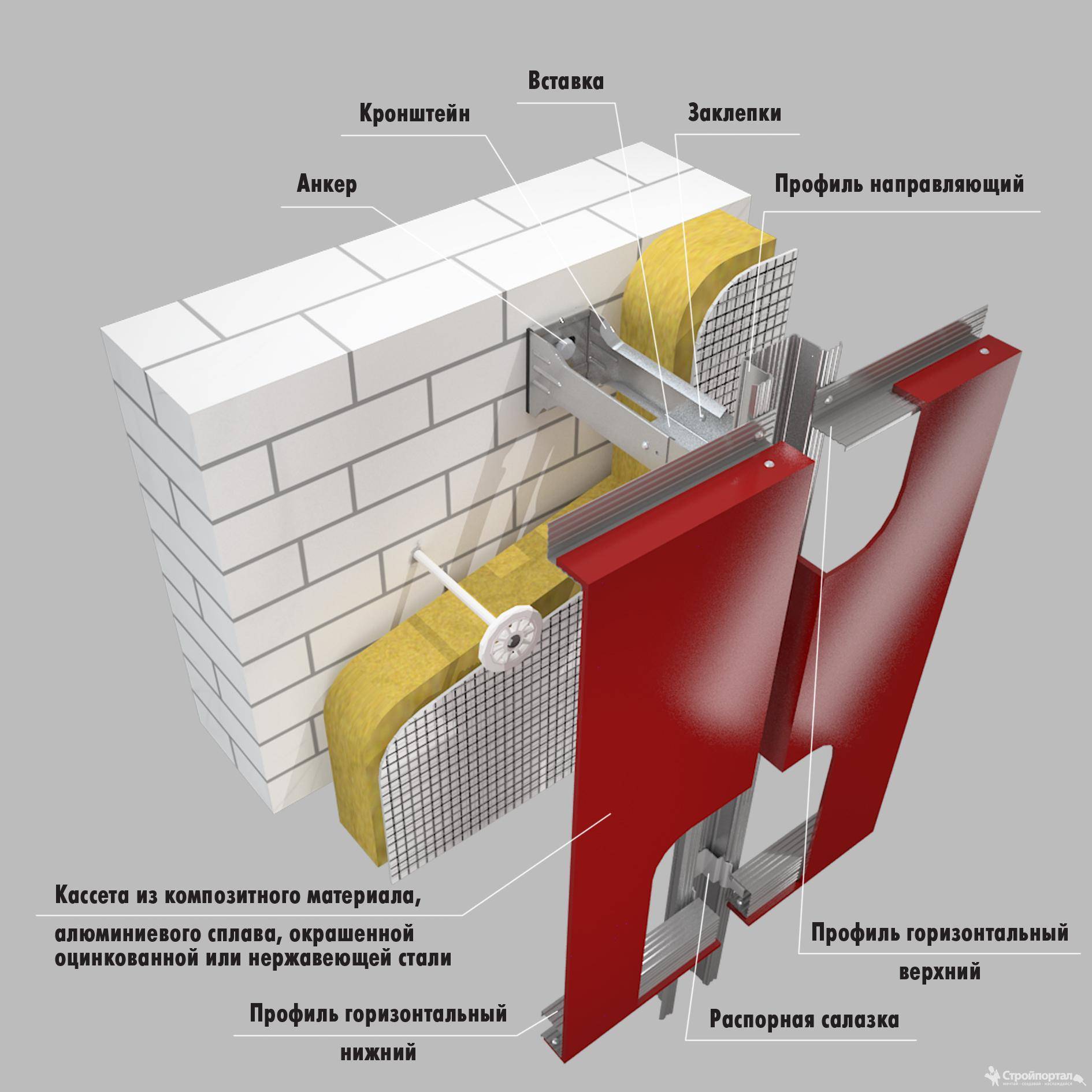 Вентилируемые фасады из оцинкованной стали