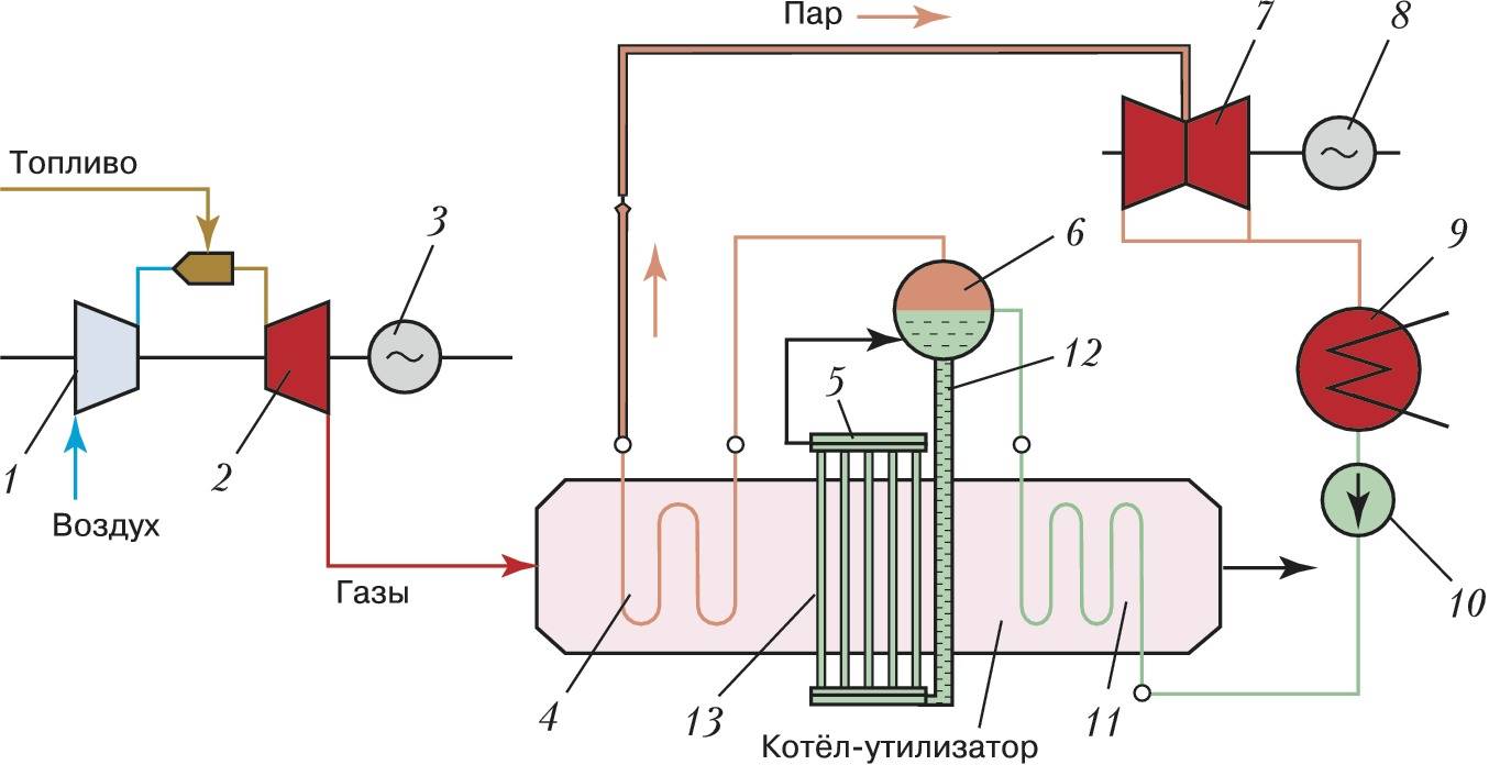 Котел утилизатор схема