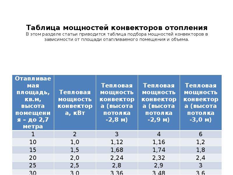 Как выбрать электрические конвекторы отопления, технические характеристики, отзывы, фото и принцип работы