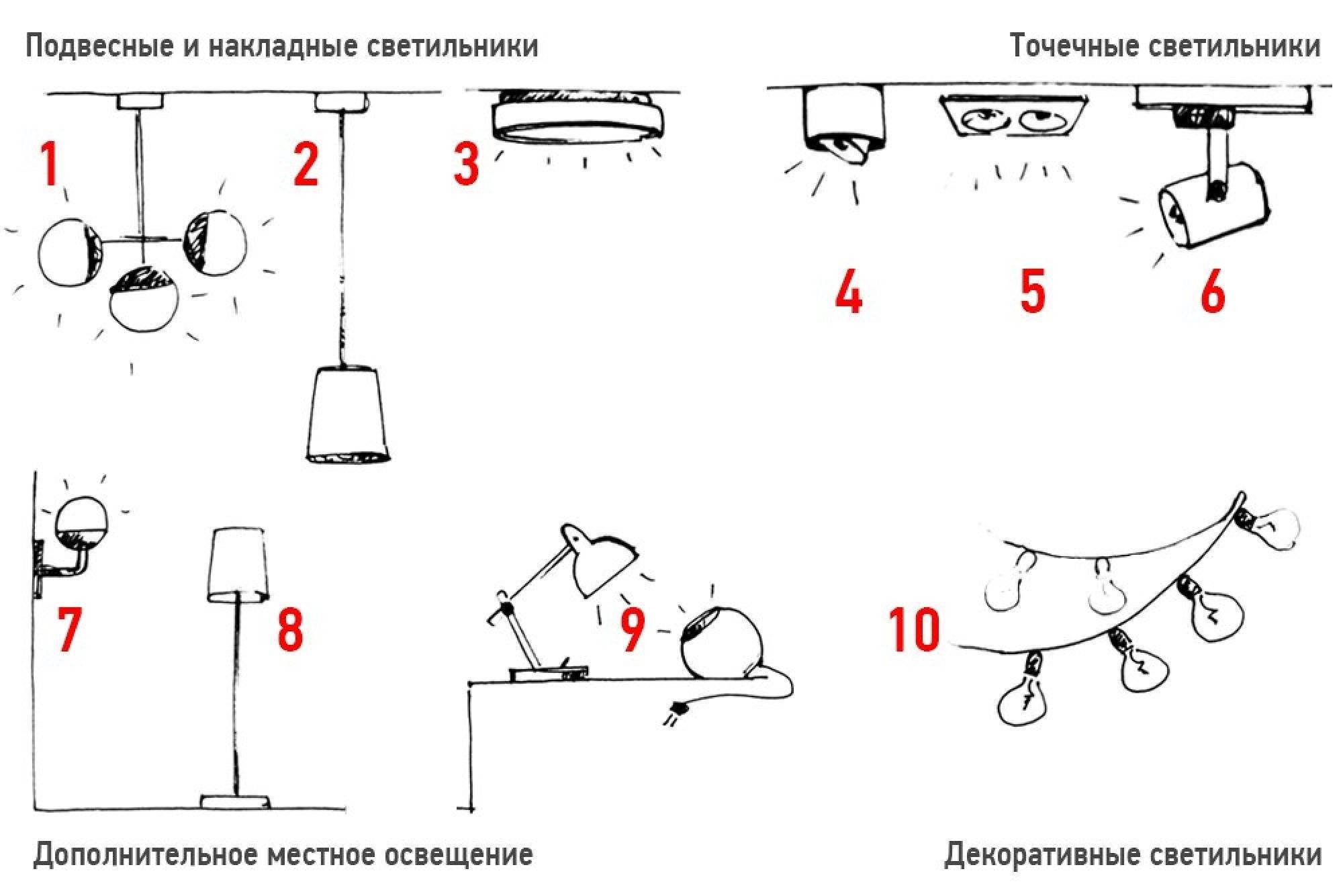 Виды освещения схема