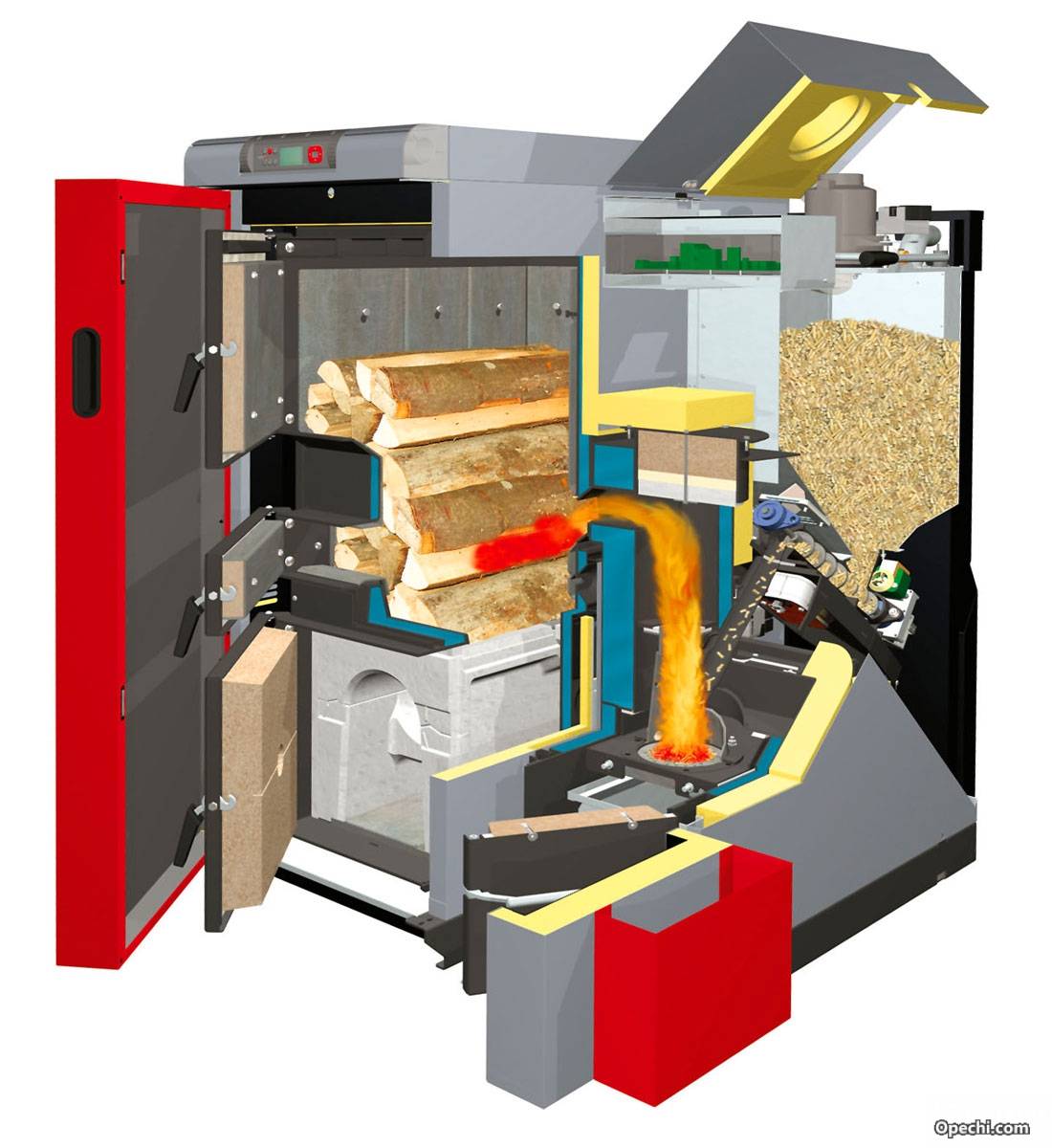 Комбинированная система отопления: котел на газу, дровах и электричестве в частном доме