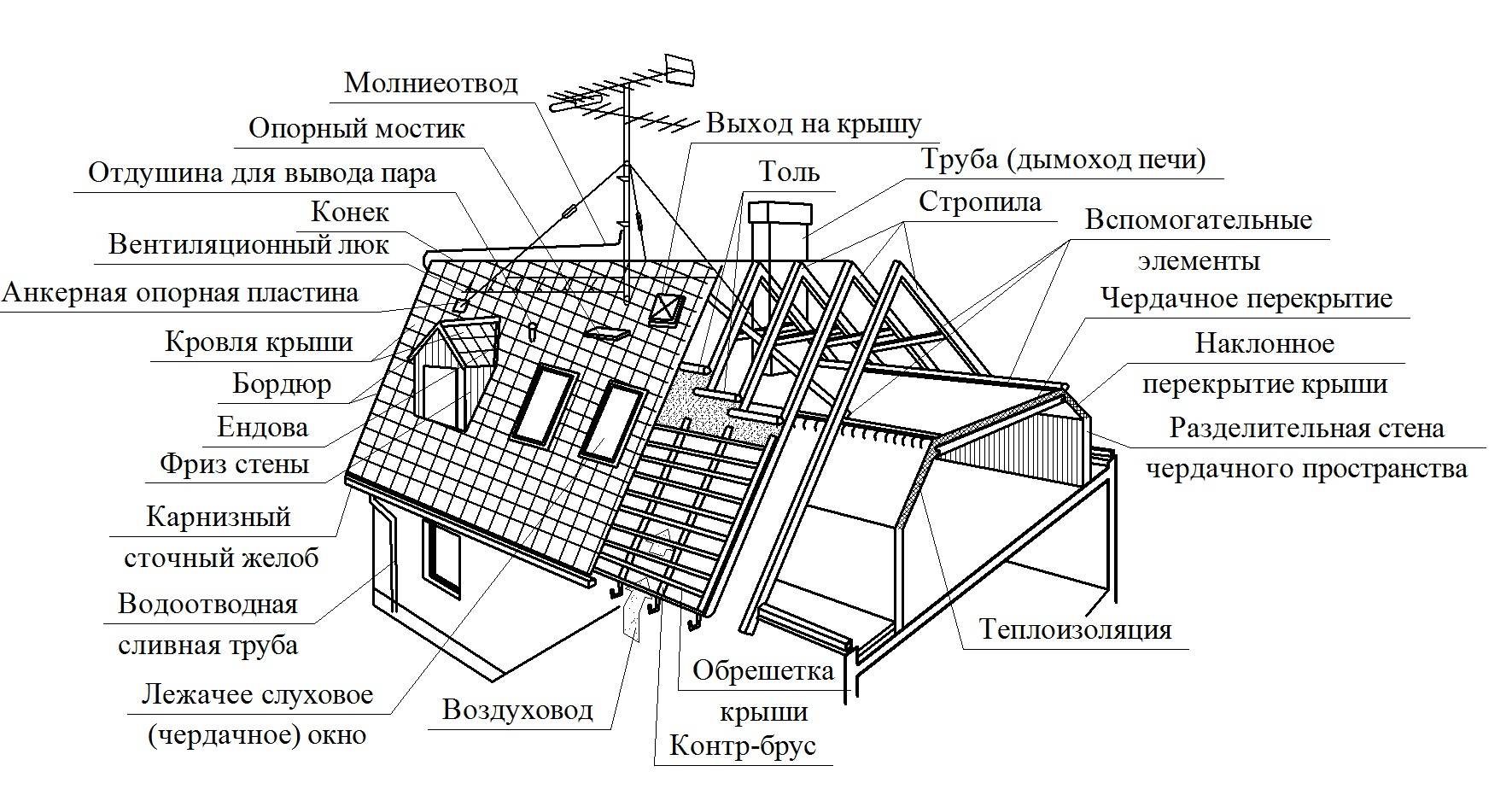 Балкон своими руками (68 фото): как сделать, отделка потолка, гидроизоляция и погреб, обустройство в частном доме, построение крыши последнего этажа