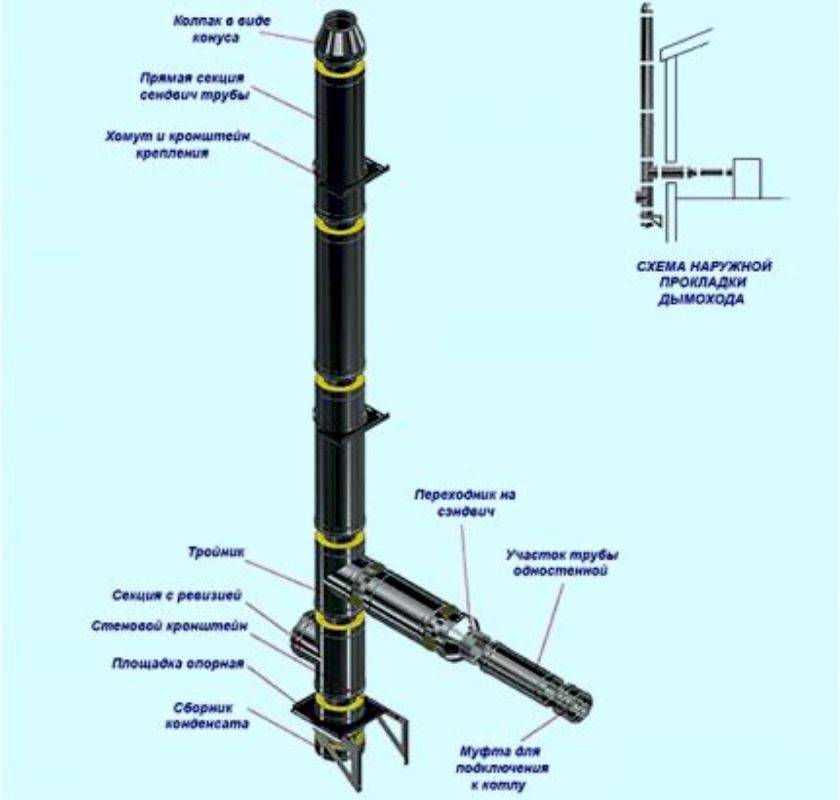 Сборка сэндвич трубы. Схема установки дымохода из сэндвич труб через стену. Монтаж вентканала из сэндвич труб. Схема монтажа сэндвич трубы для вентиляции. Сэндвич трубы для вентиляции из канализационных труб.