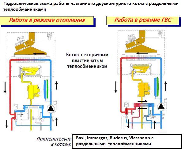 Схема работы двухконтурного газового настенного котла