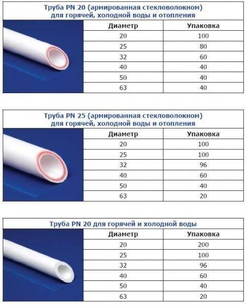 Какой диаметр труб лучше использовать для теплоснабжения частного дома