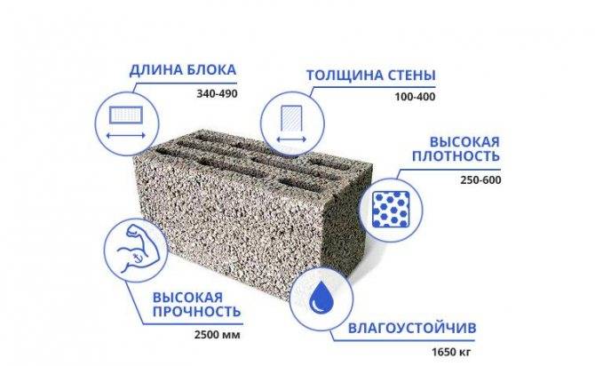 Керамзитобетонные блоки: размеры, плюсы и минусы