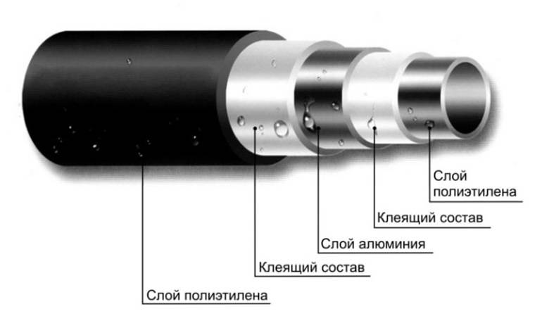 Трубы металлопластиковые. использование для отопления и основные технические характеристики
