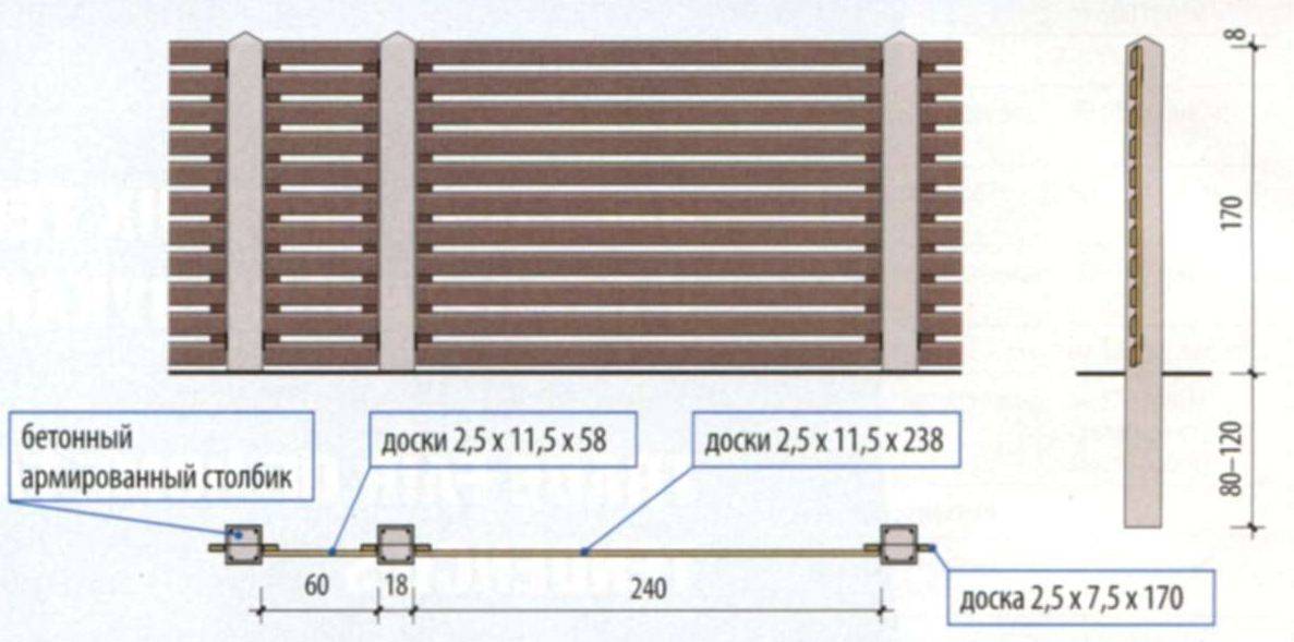 Забор из дерева горизонтальный своими руками схемы и чертежи