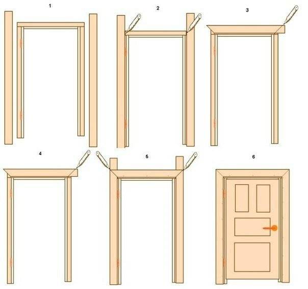 Как устанавливать двери грамотно: пошаговая инструкция