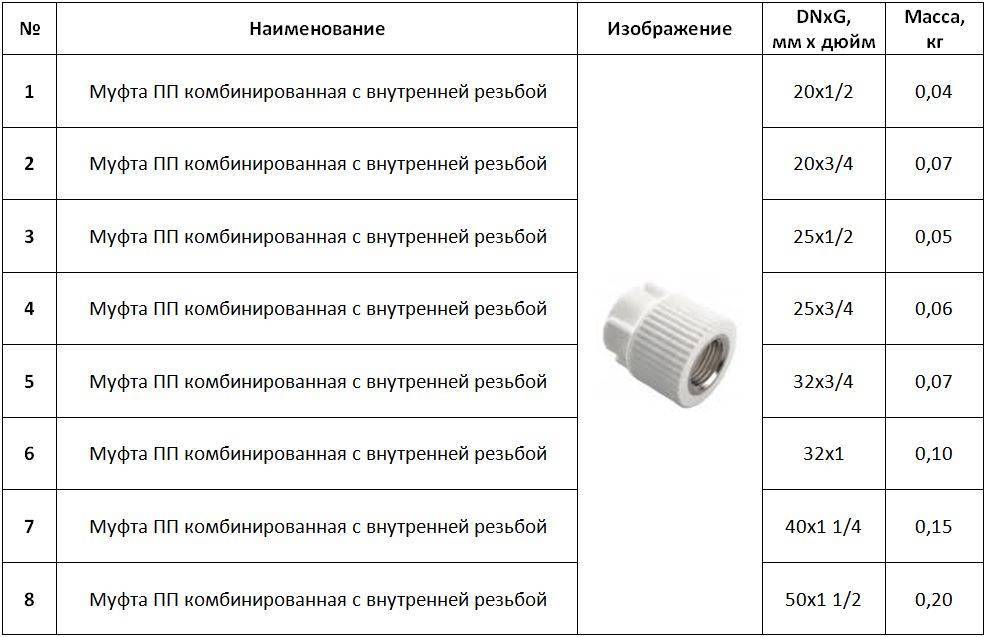 Сравнение металлопластика и полипропилена для водопровода в доме и на улице