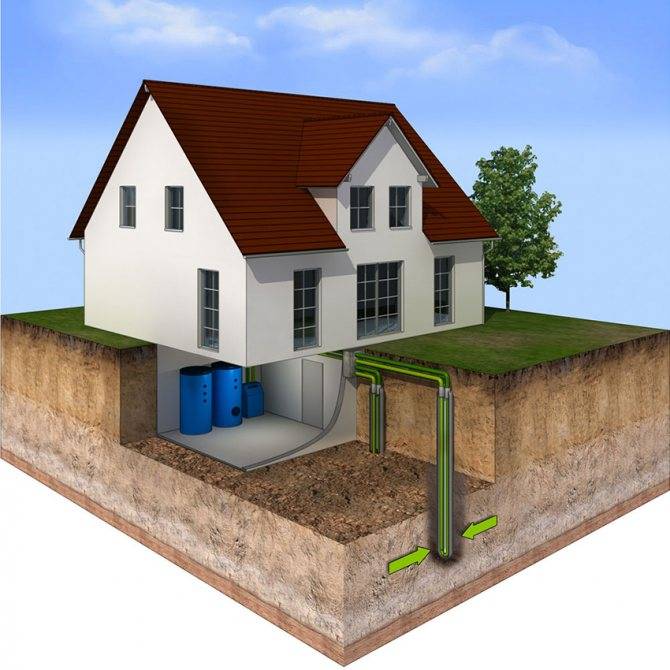 Принцип работы геотермального отопления дома с тепловым насосом
