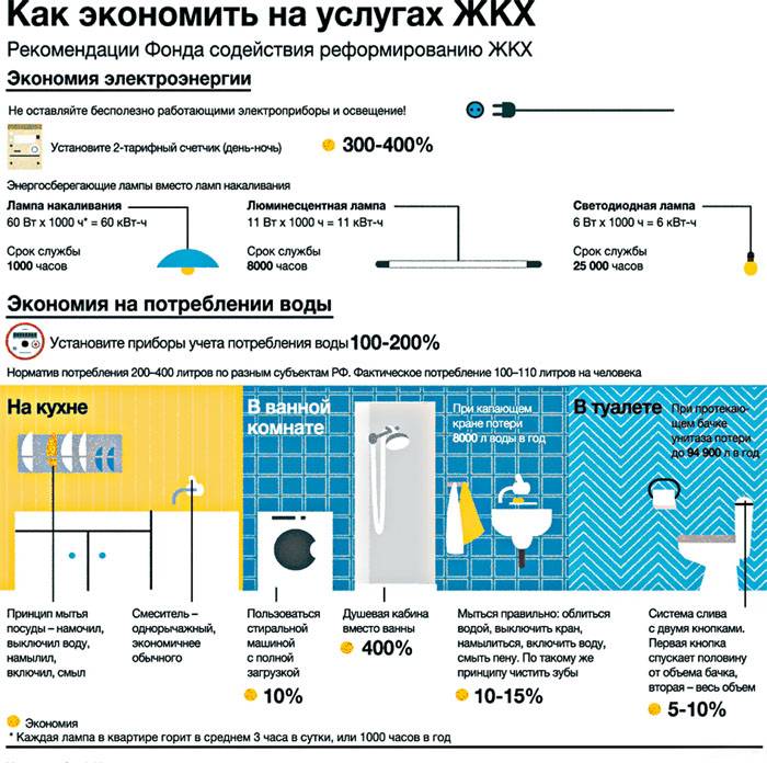 Все свои дома: траты россиян на жку в самоизоляции вырастут на 30%