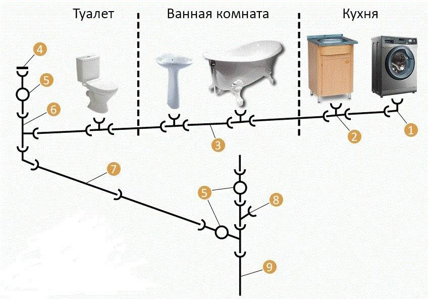 Схема канализации в квартире