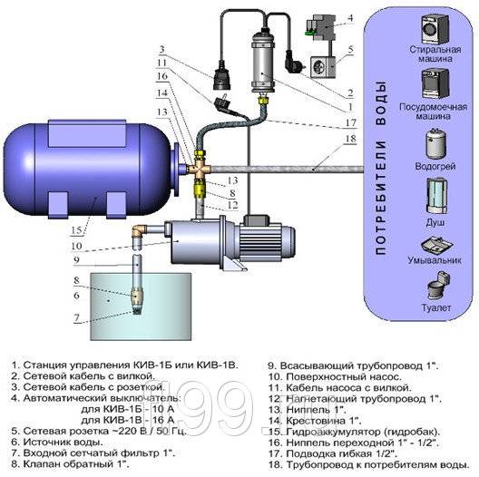Гидроаккумуляторы — принцип работы и устройство