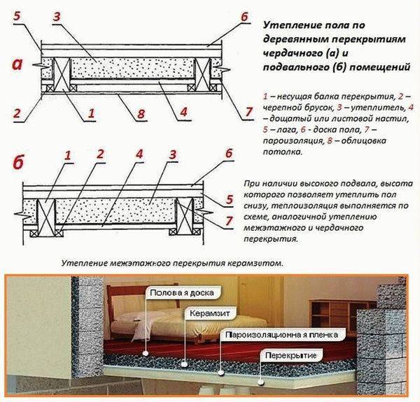 Можно ли применять пенопласт для утепления пола? ответ здесь!