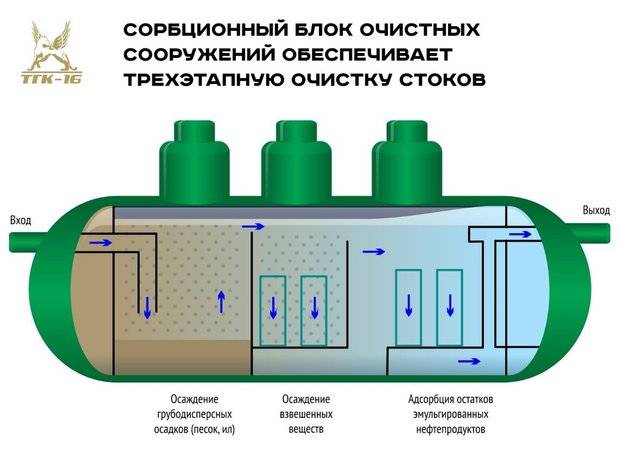 Магистральный фильтр для воды: рейтинг лучших для дома и квартиры, отзывы о них, как выбрать и на что ориентироваться при выборе