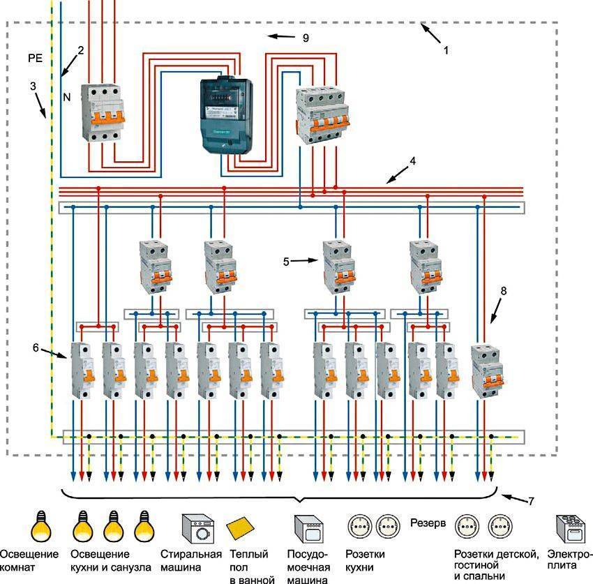 Схема подключения электропроводки в частном доме своими руками