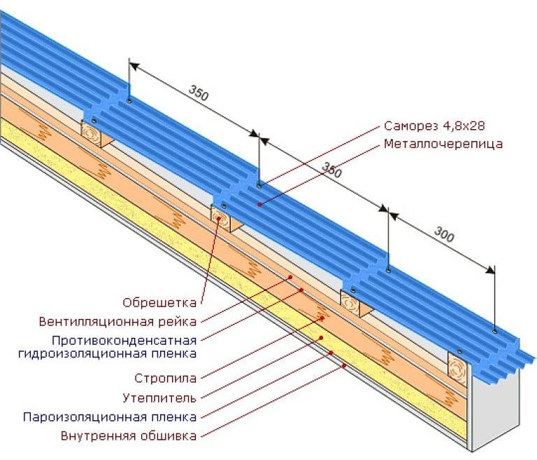 Металлочерепица шаг обрешетки доска