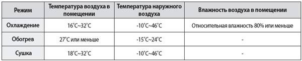 Эксплуатация кондиционера в зимний период